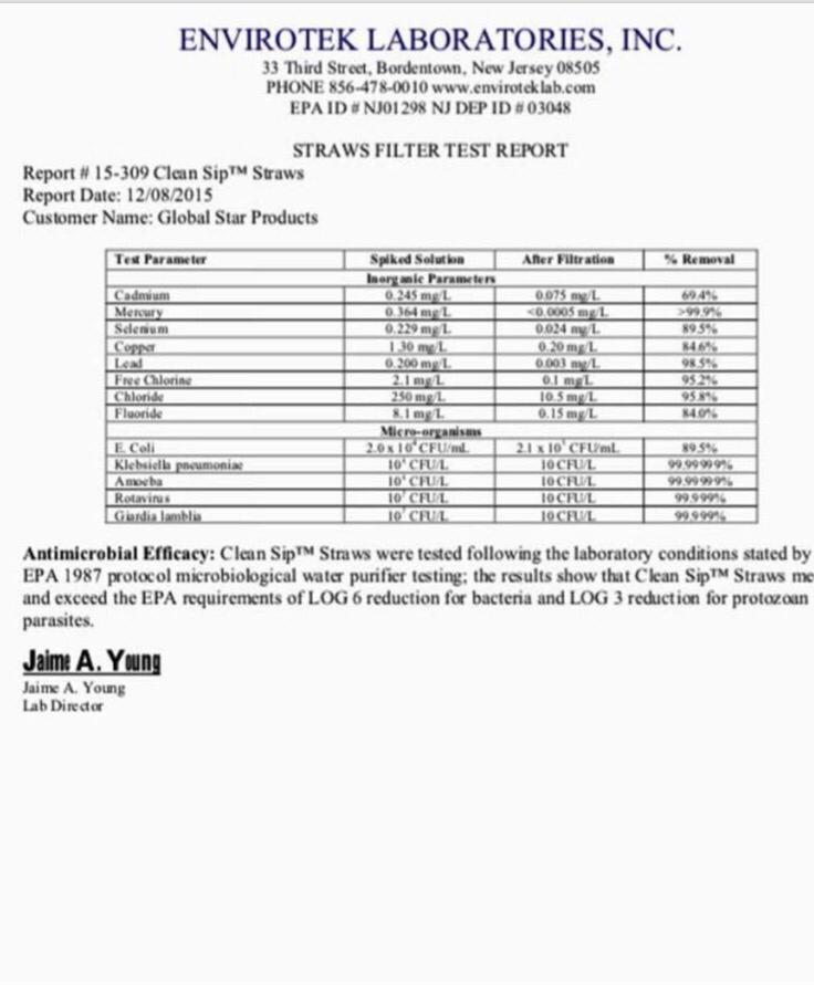 Laboratory filter test report for water filtration straw